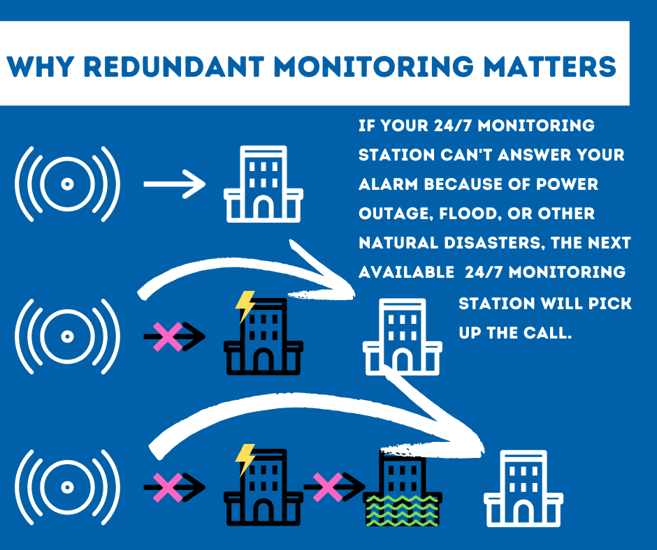 Security System Monitoring Tallahassee